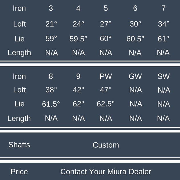 miura-mb-001-irons-specs-and-price