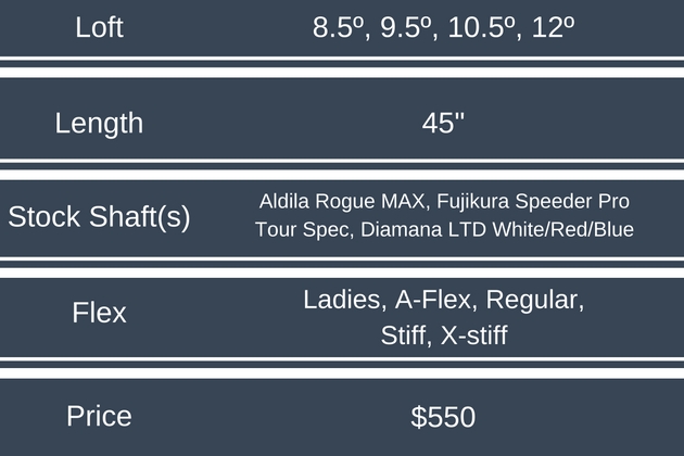 titleist-917d2-driver-price-and-specs