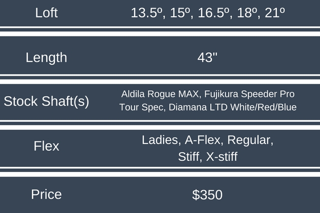 titleist-917f2-fairway-wood-price-and-specs