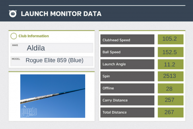 Aldila-Rogue-Elite-Blue-LM-Data