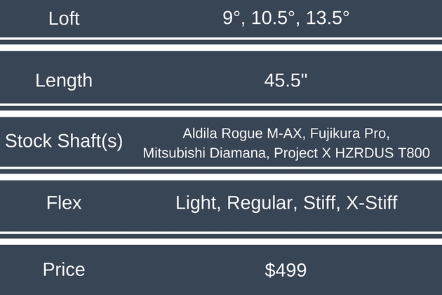 Callaway GBB Epic Driver Spec & Price