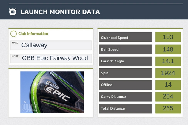 Callaway GBB Epic FW LM Data
