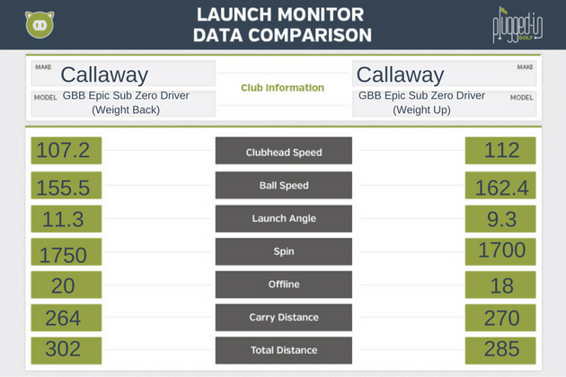 Callaway-GBB-Epic-SZ-LM-Data