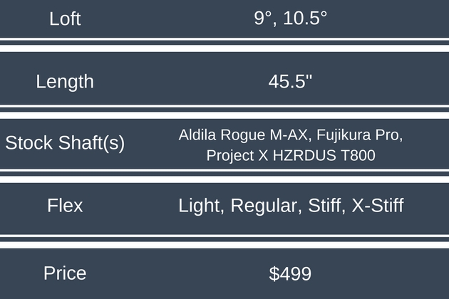 Callaway GBB Epic Sub Zero Driver Spec & Price