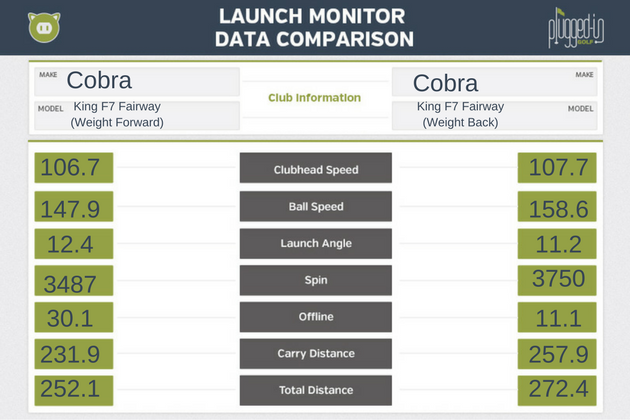 Cobra-King-F7-Fwy-LM-Data