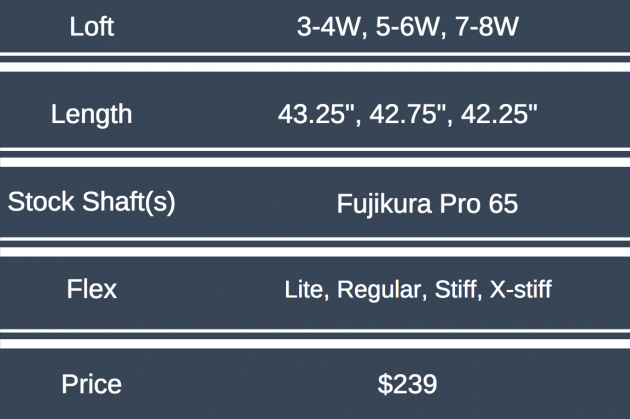 Cobra-King-F7-Fwy-Specs