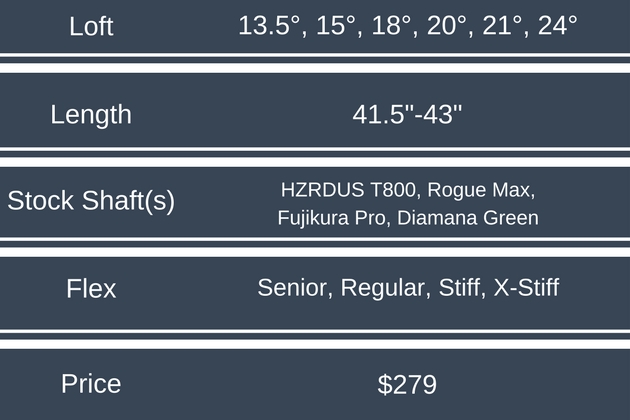 Driver Spec & Price Graphic