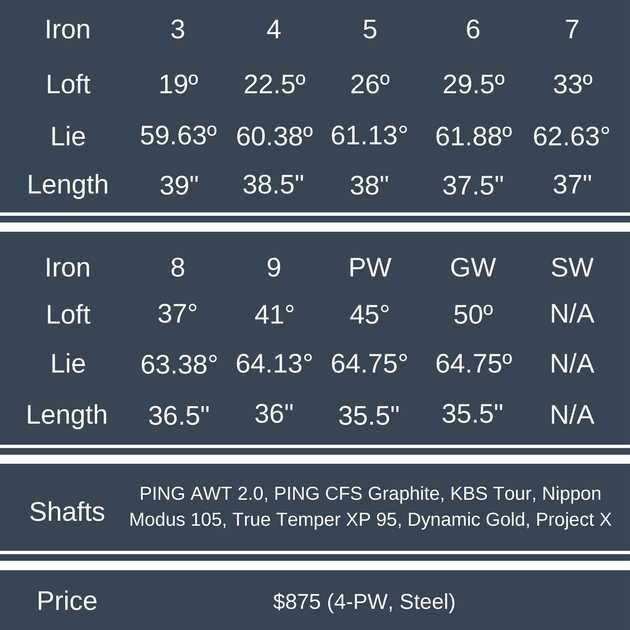 PING i200 Iron Specs