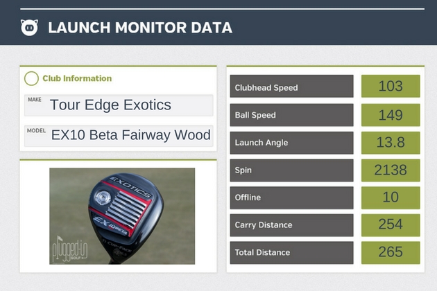 TEE EX10 Beta LM Data