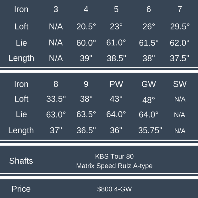 Wilson Staff D300 Specs