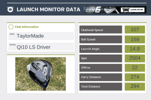 TaylorMade Qi10 LS Driver Review - Plugged In Golf