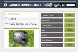 Cobra DARKSPEED MAX Driver Review - Plugged In Golf