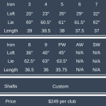 Edel SMS Pro Irons Review - Plugged In Golf