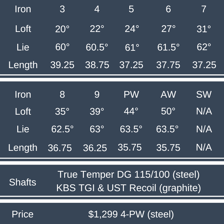 Srixon ZXi5 Irons Review - Plugged In Golf