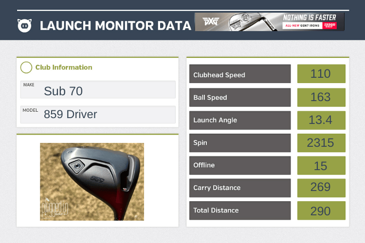 Sub 70 859 Driver Review - Plugged In Golf