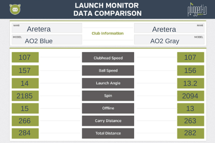ARETERA AO2 Shaft Review - Plugged In Golf