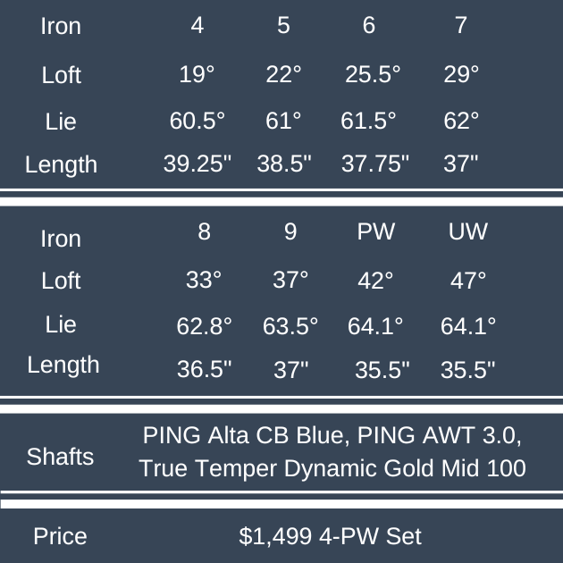 PING i540 Irons Review review