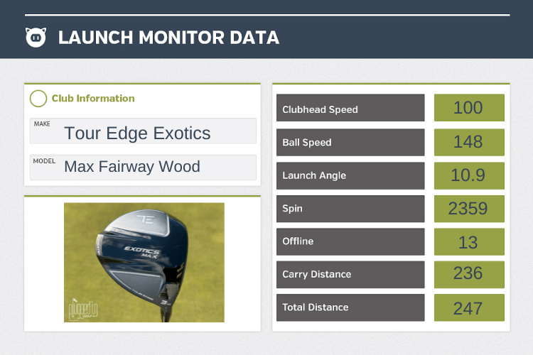 Tour Edge Exotics Max Fairway Wood Review review