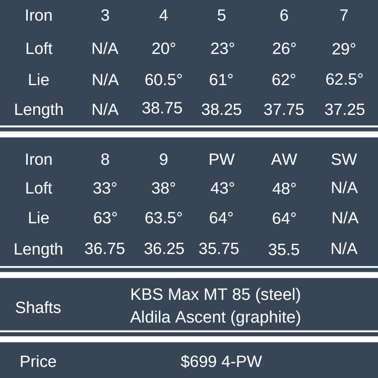 Tour Edge Hot Launch Max Irons Review review
