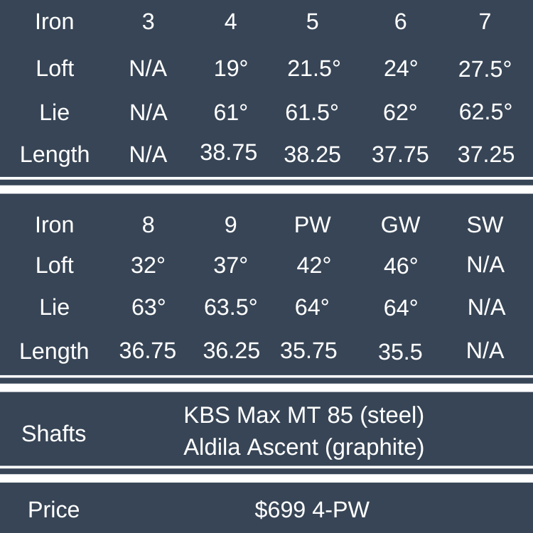 Tour Edge Hot Launch Max Irons Review review