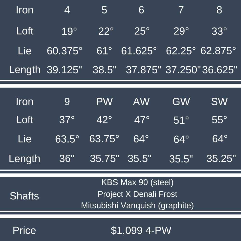 Callaway Quantum Max Irons Review review