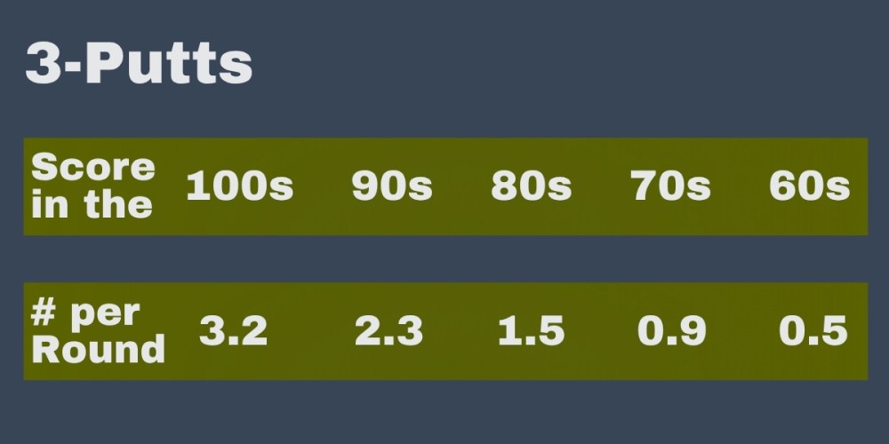 Understanding Shot Tracking Data review