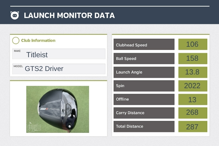 Titleist GTS2 Driver Review review