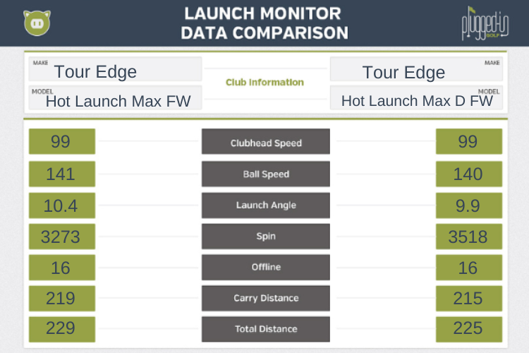 Tour Edge Hot Launch Max Fairway Wood Review review