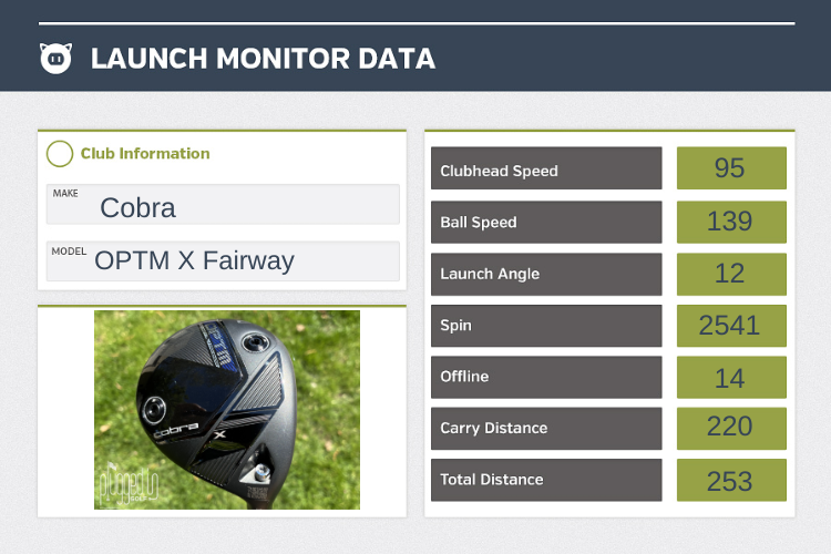 Cobra OPTM X Fairway Wood Review review