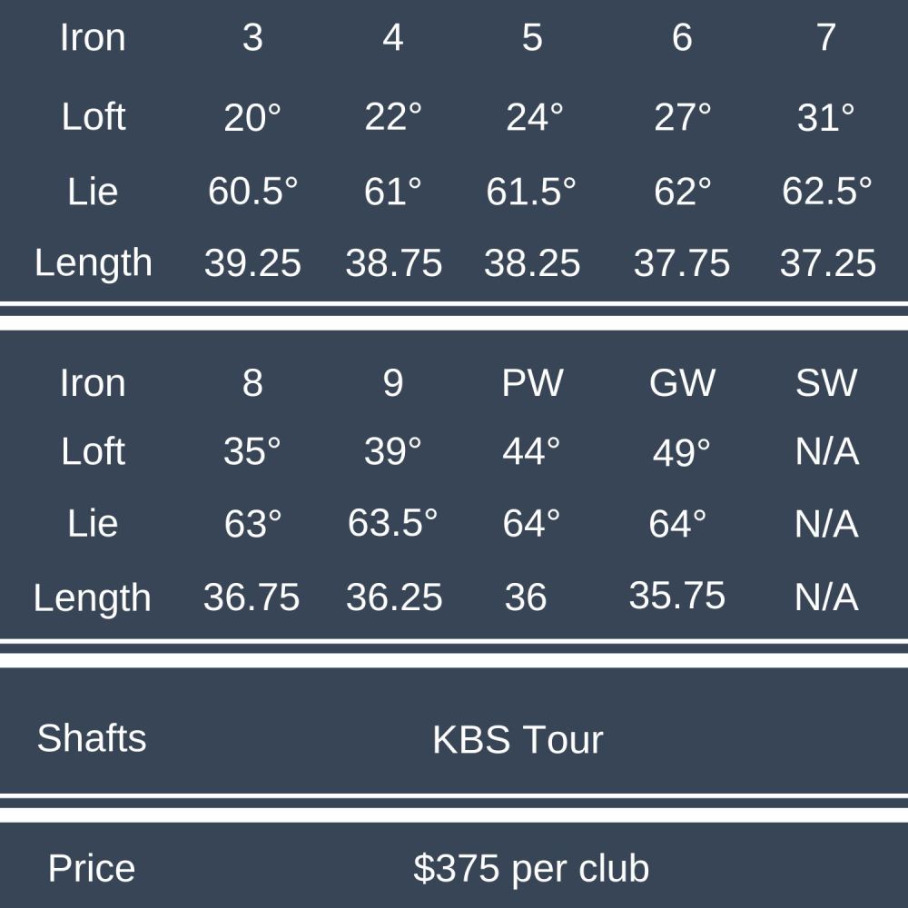 McLaren Series 3 Irons Review review