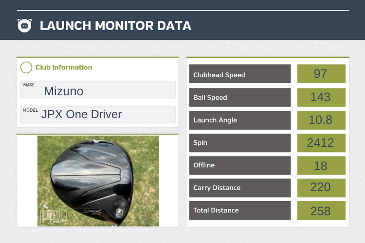 Mizuno JPX One Driver Review review