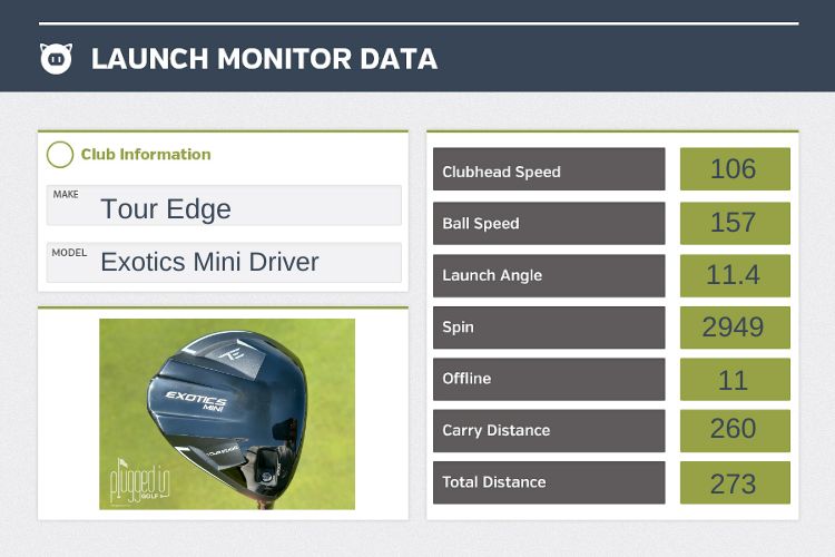 Tour Edge Exotics Mini Driver Review review