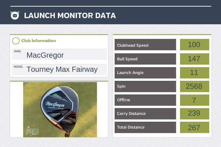 MacGregor Tourney MAX Fairway launch monitor data.