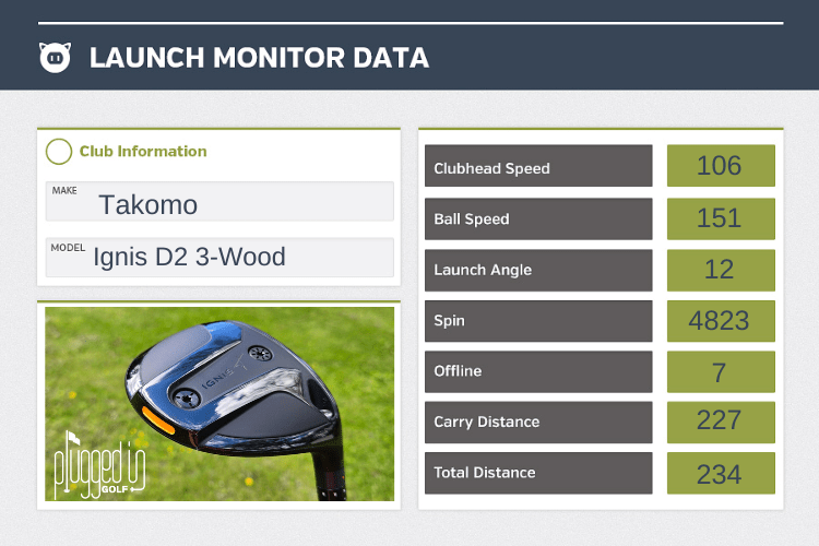 Takomo Ignis D2 Fairway Wood Launch Monitor Data