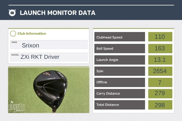 Srixon ZXi RKT Driver lm data
