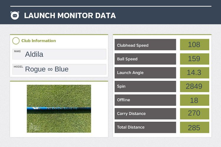Aldila Rogue ∞ Blue Shaft Review review