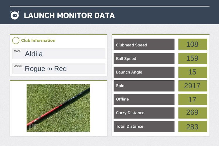 Aldila Rogue ∞ Red Shaft Review review