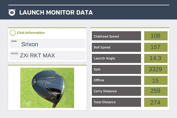 Srixon ZXi RKT MAX Driver Review review