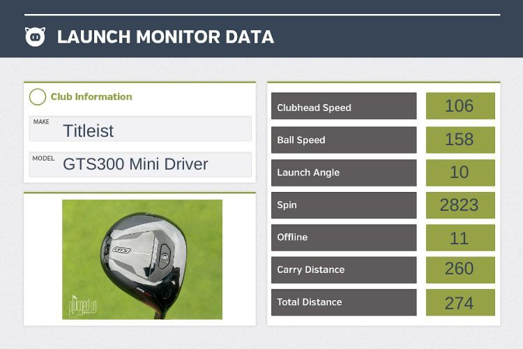 Titleist GTS300 Mini Driver Review review